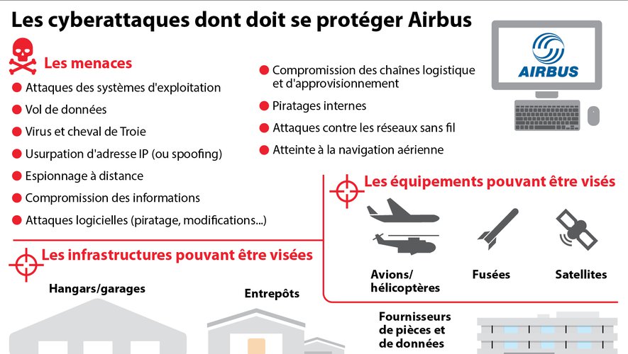 Airbus, victim of repeated computer attack