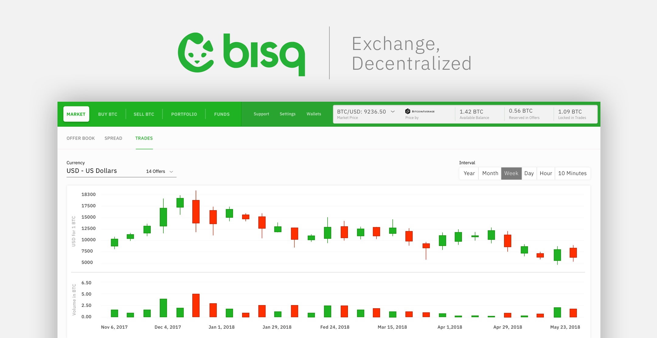 Bisq victime d’une vulnérabilité critique