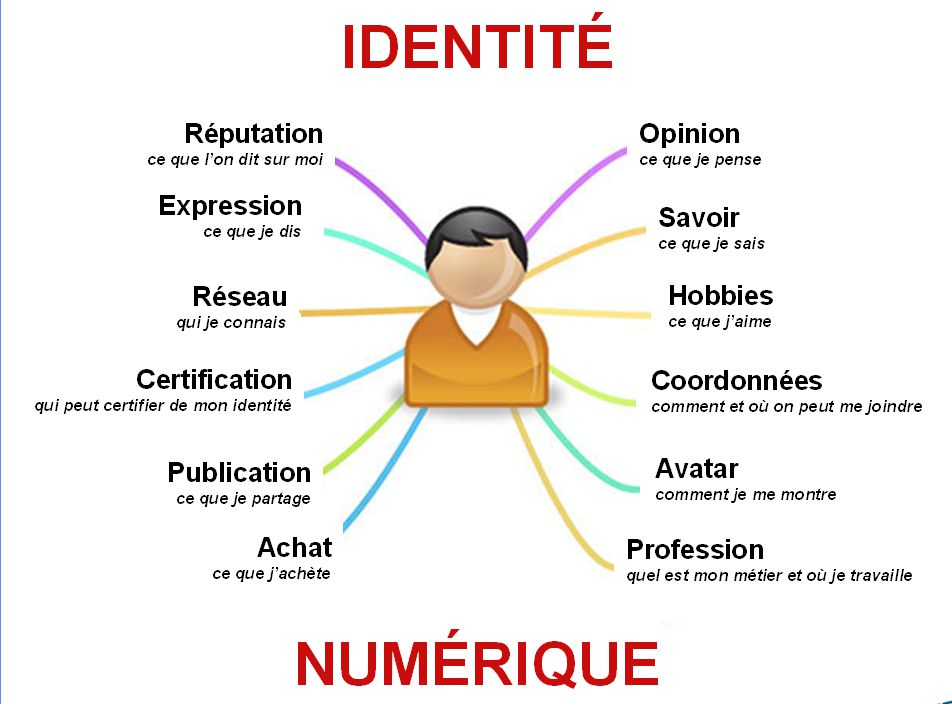 Les recommandations du conseil national du numérique sur l&rsquo;identité numérique