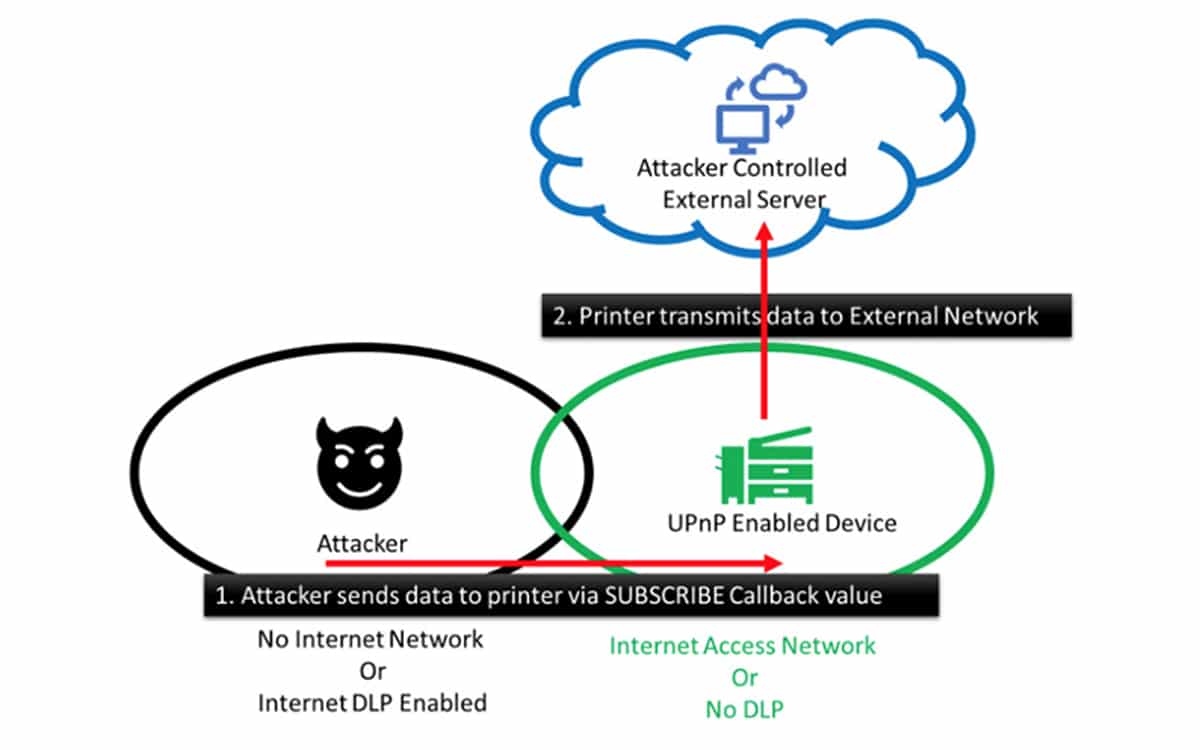 Une faille de sécurité menace de millions d&rsquo;objets connectés