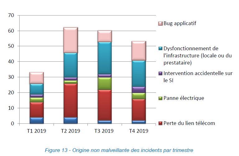Ransomware : une hausse niveau des attaques des établissements de santé en 2019