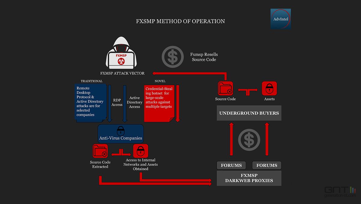 A cybercriminal alone has attacked nearly 130 organizations around the world