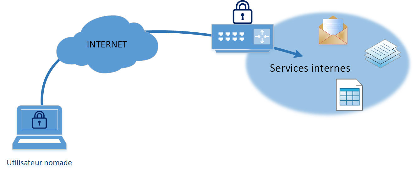 Ces réseaux VPN qui n&rsquo;ont pas tenu leurs promesses à l&rsquo;égard de leurs utilisateurs