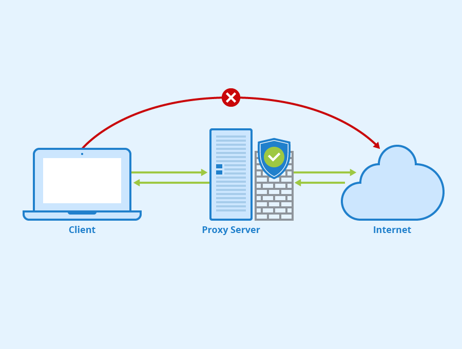 3 VPN « favoris des cybercriminels » fermé par les autorités