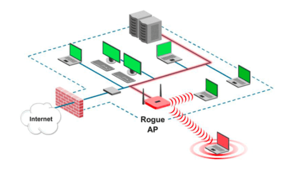 Comment mettre en place un faux point d’accès WiFi public ?