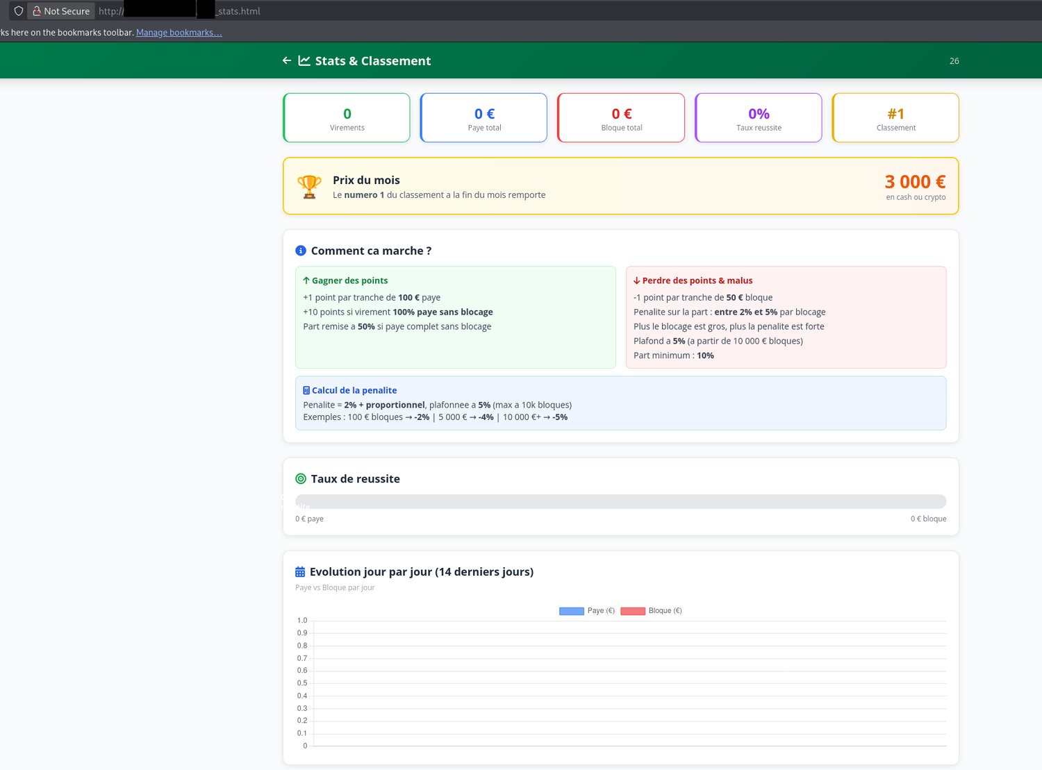 Classement des opérateurs et prix de 3 000 euros dans le panneau de phishing