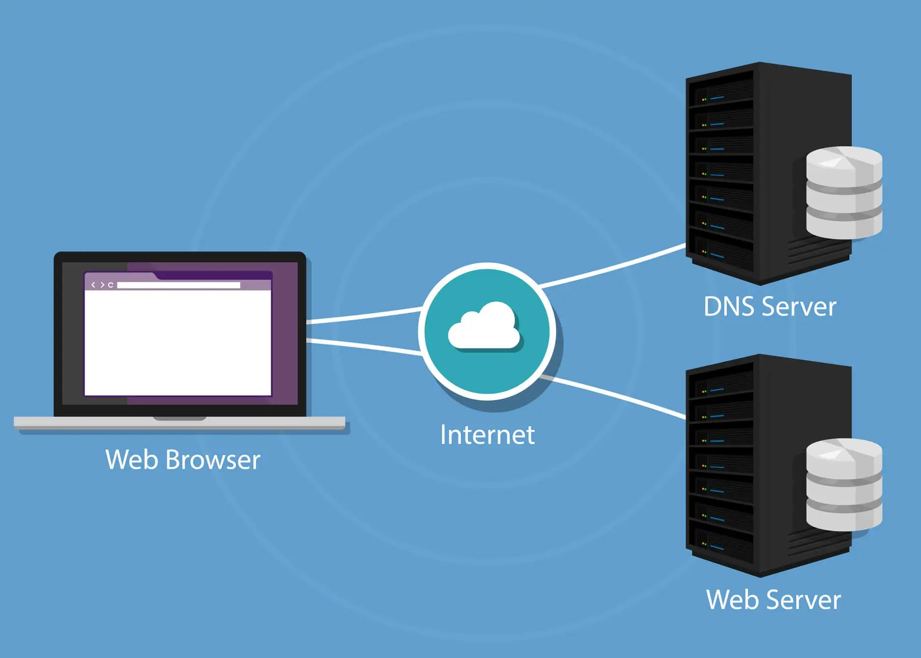 Hack email DNS poison