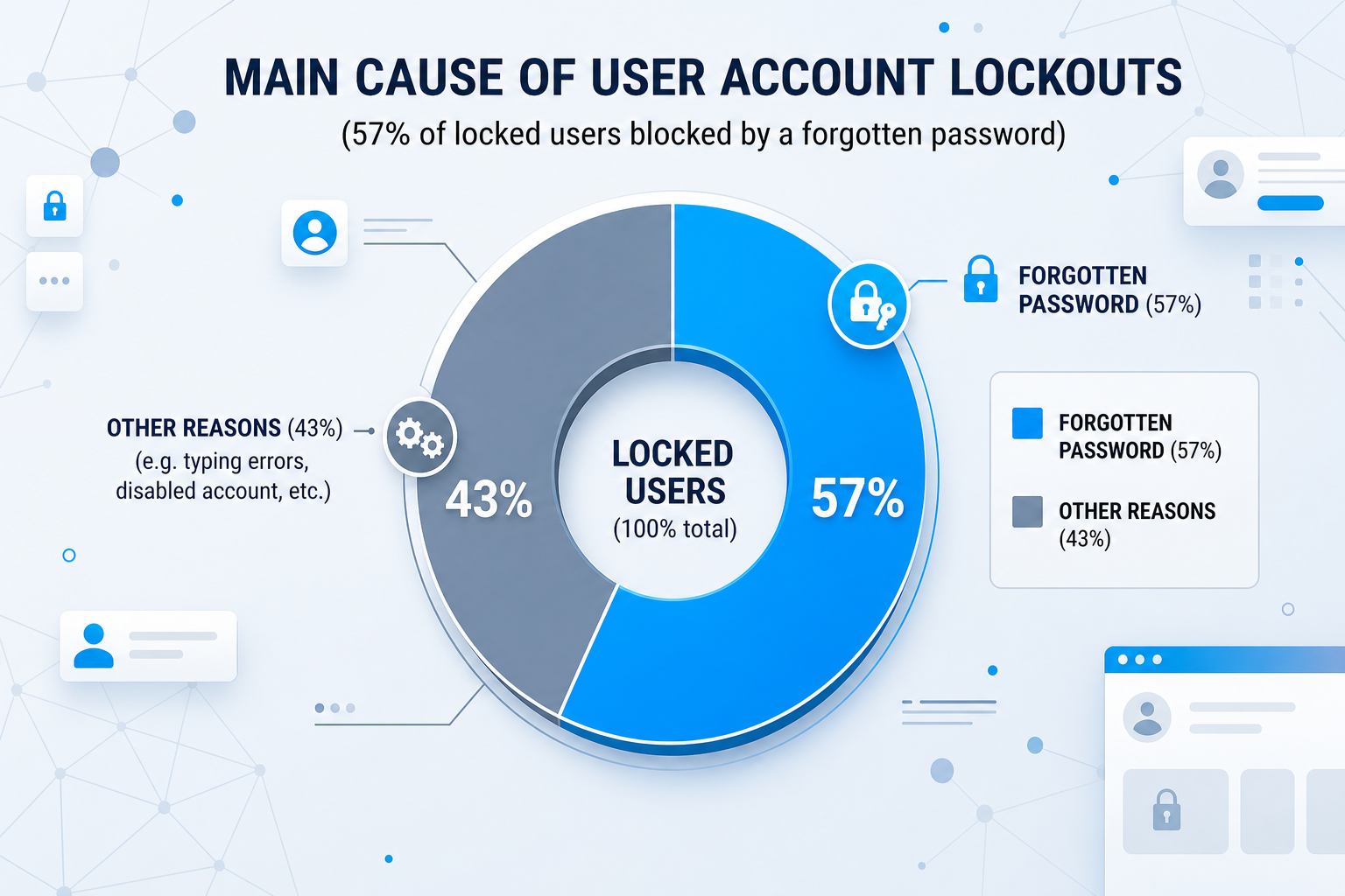 Memory failure is the leading cause of losing access to your PC