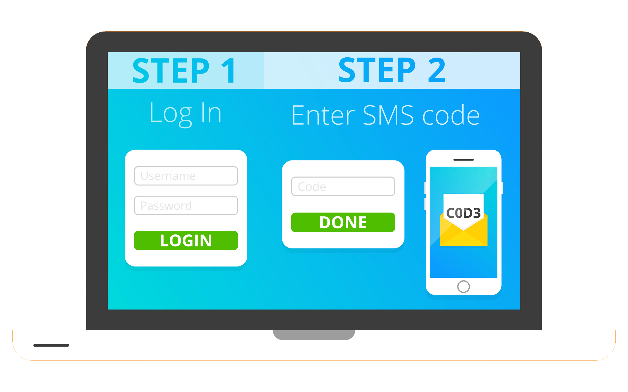 utiliser double authentification yahoo